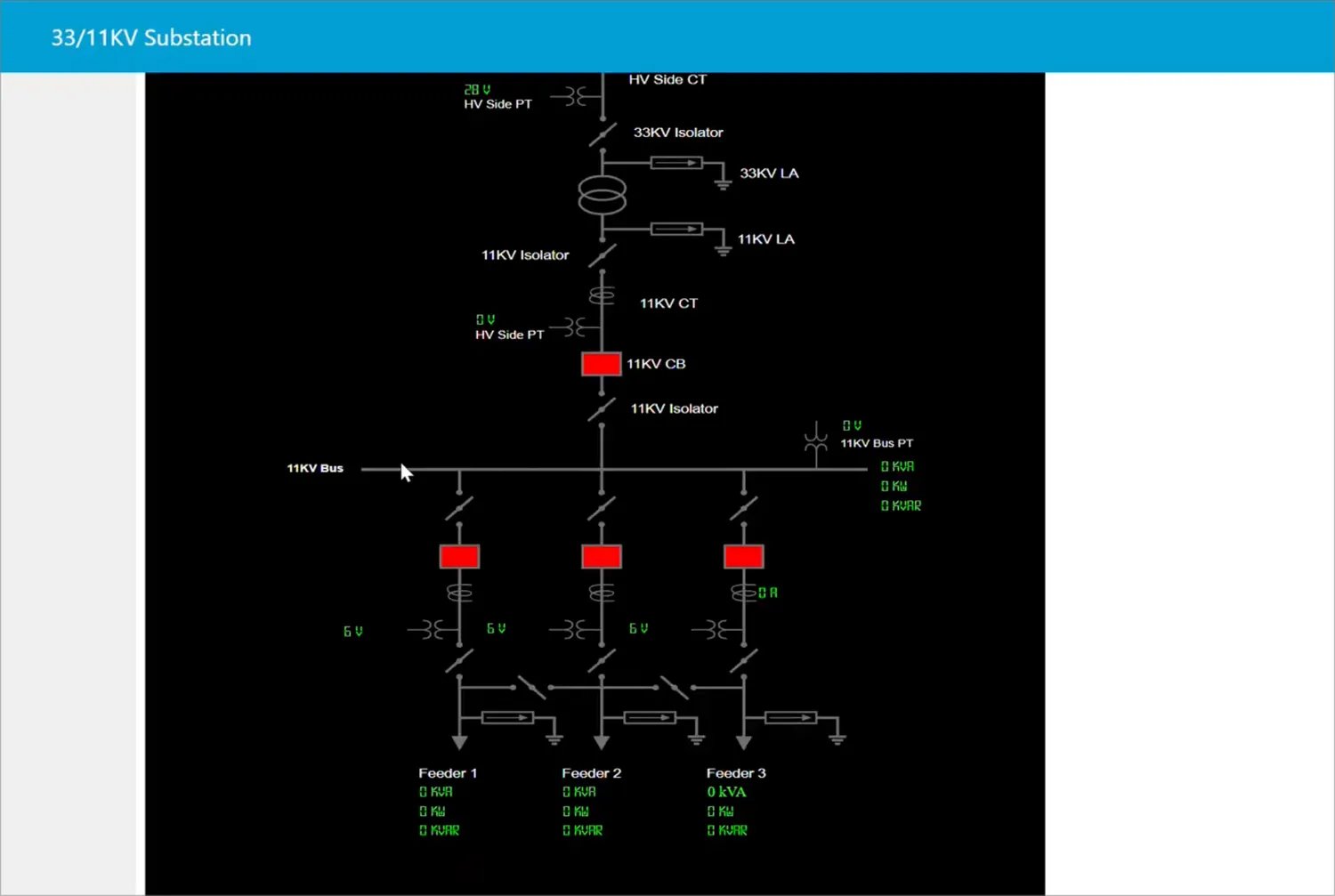 The same operator HMI with feeder breakers tripped — the digital view of a physical state change.